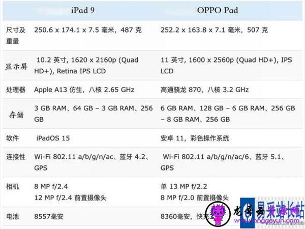 OPPOPad对比iPad9哪个更好 OPPOPad对比iPad9评测